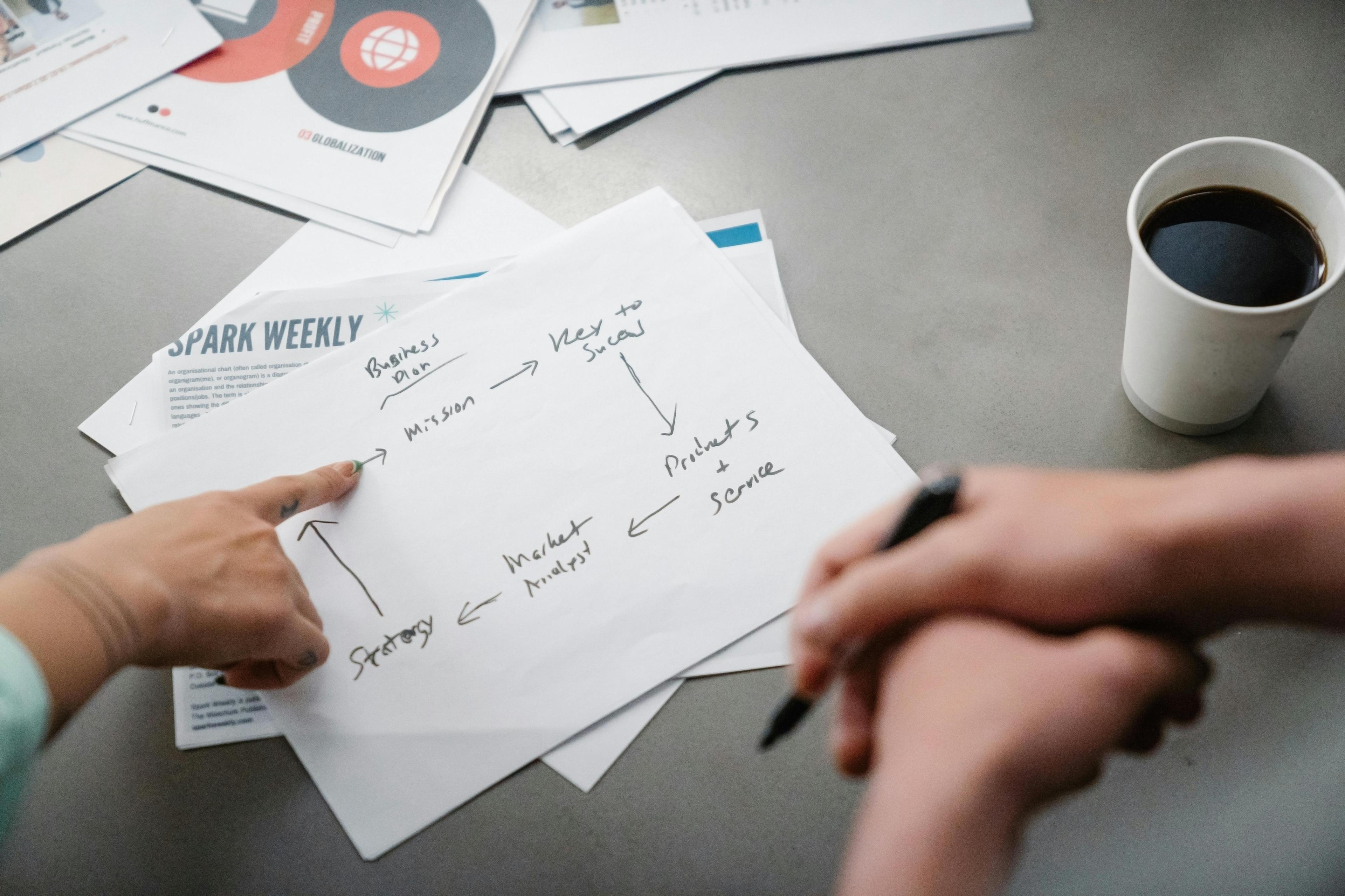 The Three Core Focus Areas of SEO: Moksoft’s Approach for Businesses, Searchers and Search Engines in Türkiye